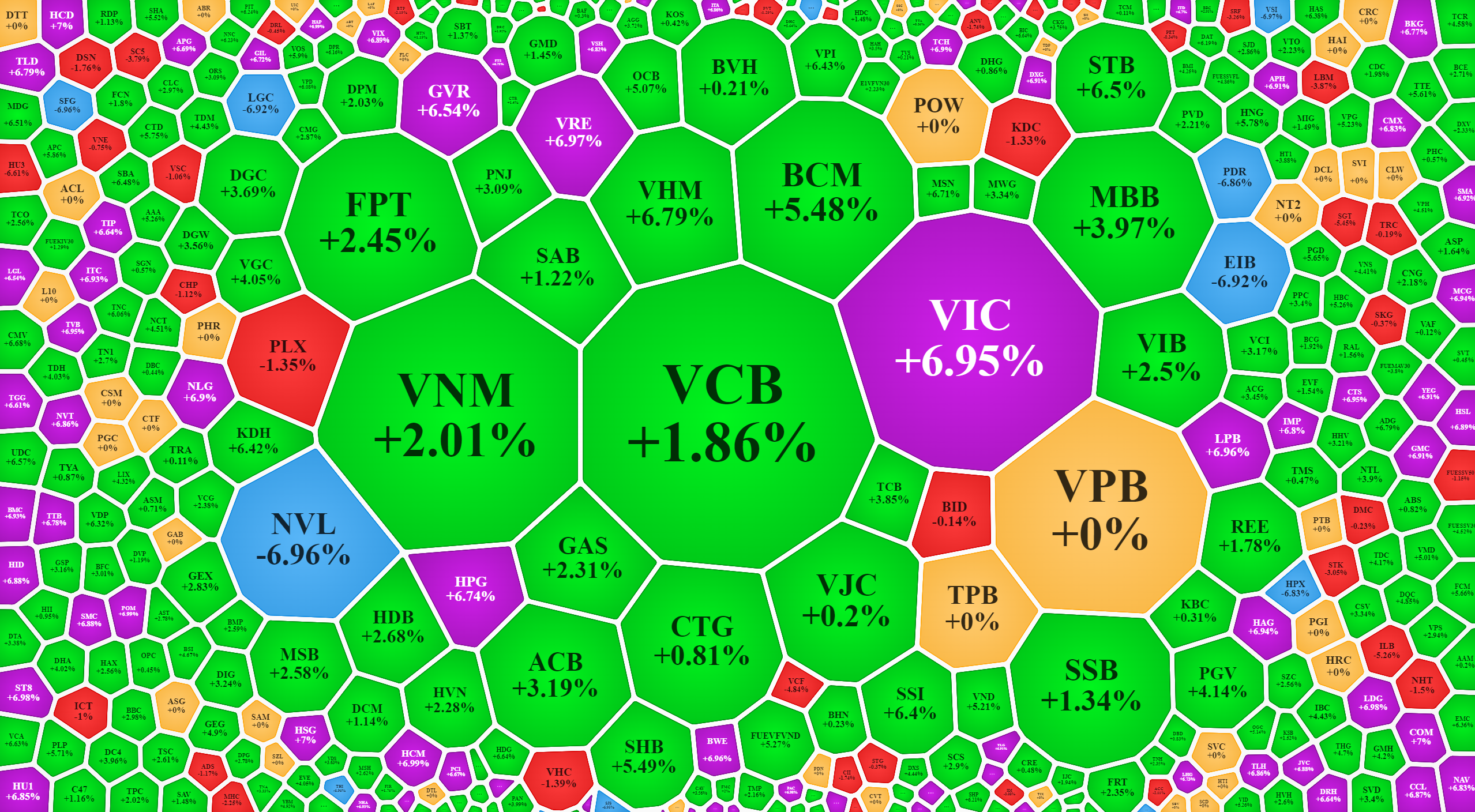 Thị trường tiếp tục tăng mạnh nhờ yếu tố giảm b&aacute;n.