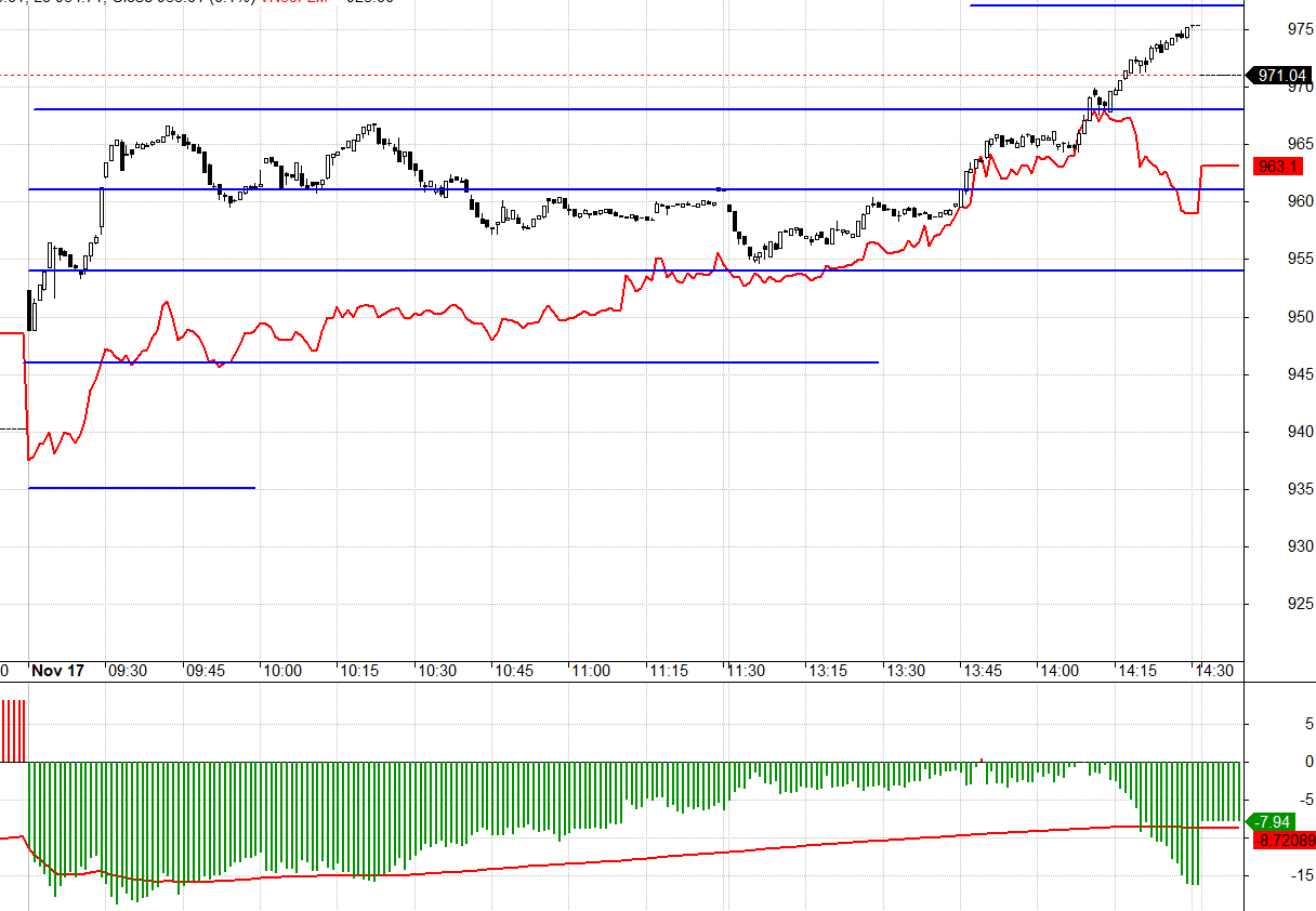 F2 mở rộng chiết khấu trở lại ngay đầu phi&ecirc;n.