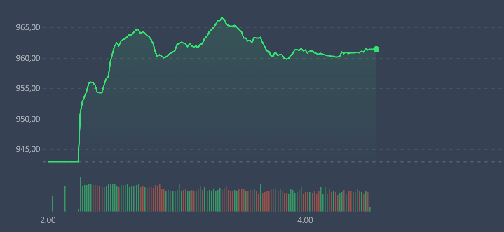 Vn-Index mới thể hiện sự chững lại trong đ&agrave; tăng, chưa bị &eacute;p xuống r&otilde; rệt.