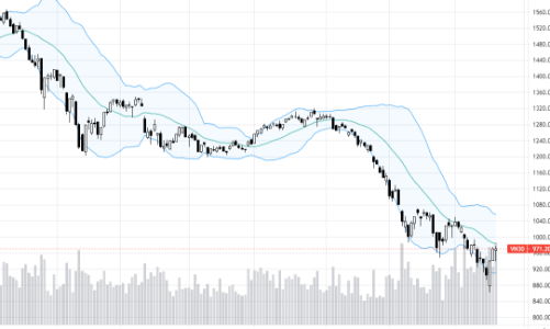 Blog chứng khoán: Găm hàng T2, rung lắc sẽ mạnh