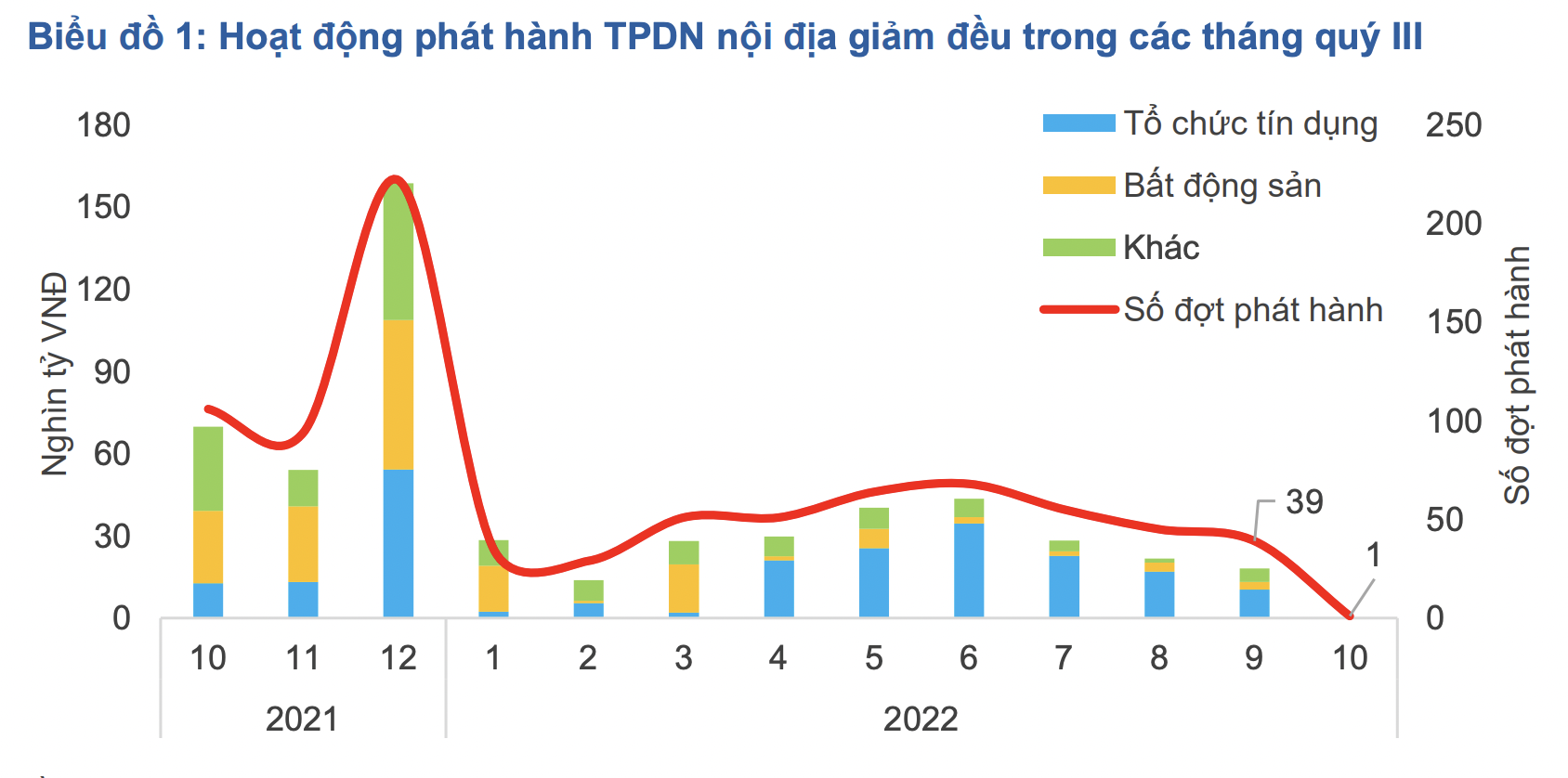 Nguồn: FiinRatings. 