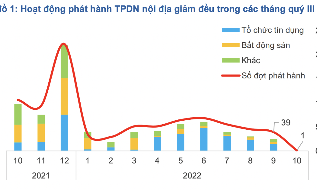 Nguồn: FiinRatings.