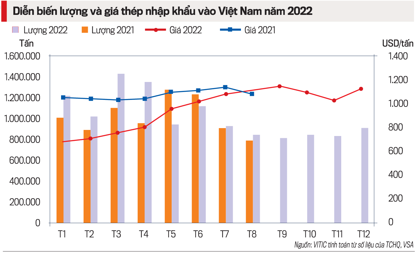 VnEconomy