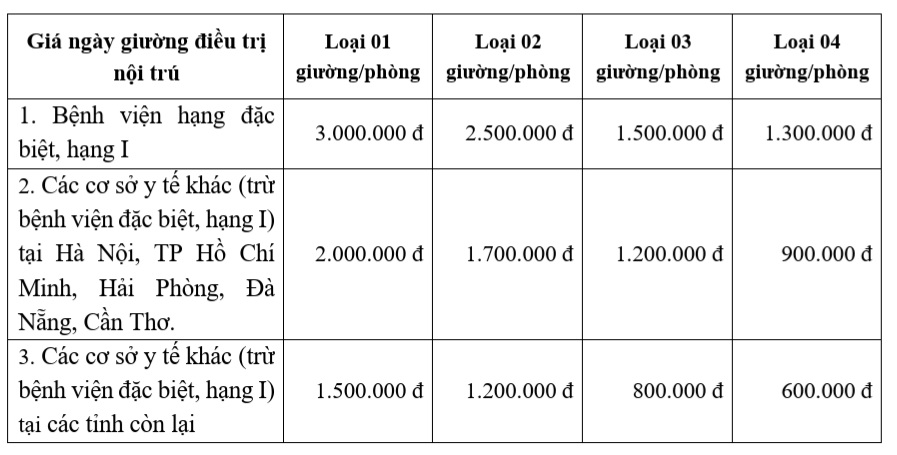 Giá dịch vụ ngày giường bệnh theo yêu cầu. 
