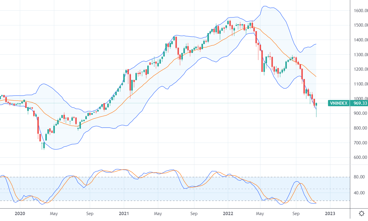 Xu thế dòng tiền: Tâm lý kỳ vọng sẽ hỗ trợ thị trường đến mức nào?