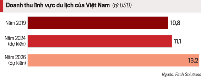 VnEconomy