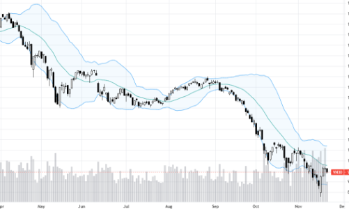 Blog chứng khoán: Xả blue-chips, phái sinh chiết khấu gần 19 điểm