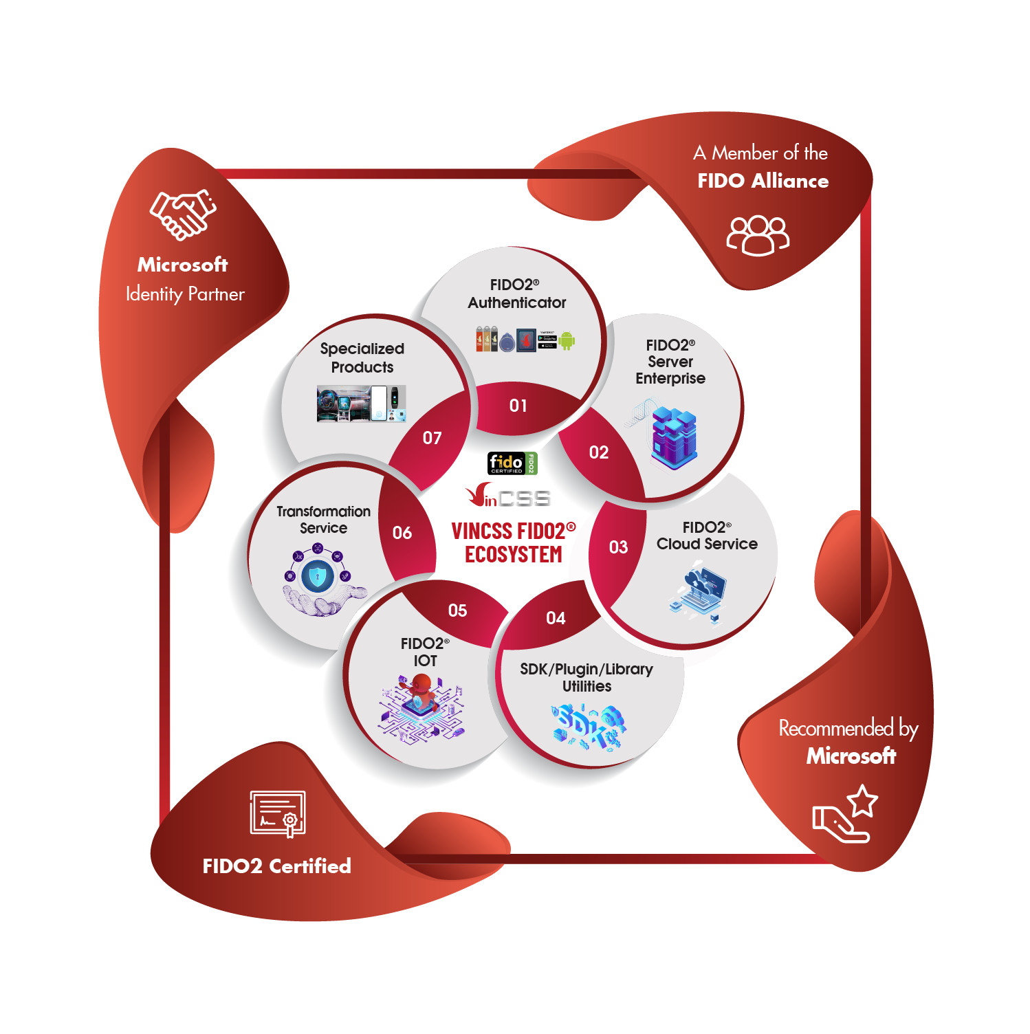 VnEconomy