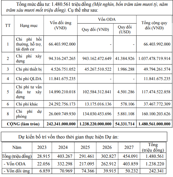 Nguồn: Quyết định số 1527/QĐ-BGTVT.