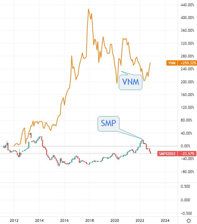 Nguồn: TradingView
