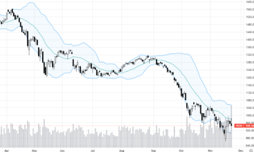 Blog chứng khoán: Đánh võng chóng mặt