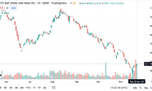 Nhận được tin nhắn tài khoản đang bị bán, vợ Chủ tịch Công ty KHG đã chủ động nộp tiền để ngưng giải chấp