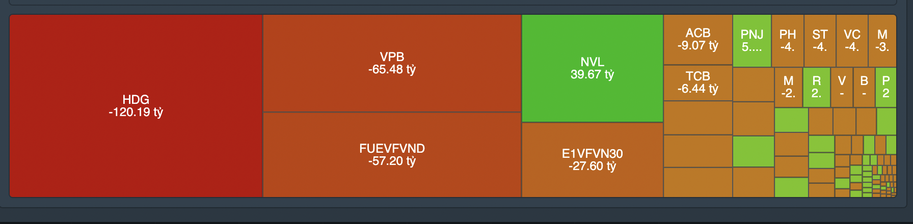 Giao dịch tự doanh phi&ecirc;n 22/11.&nbsp;