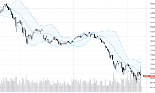 Blog chứng khoán: Có chút thất vọng, áp lực bán tăng