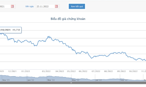 Giá giảm sâu, thêm một lãnh đạo vừa bán xong cổ phiếu HSG