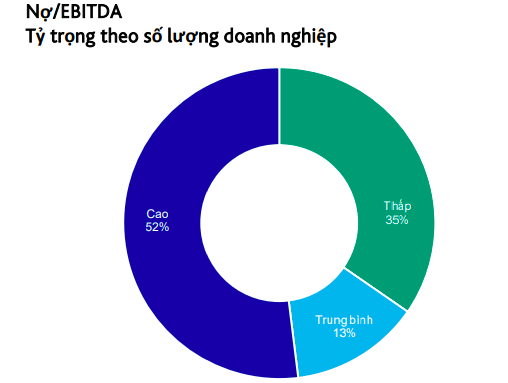 Nguồn: Vis Rating.