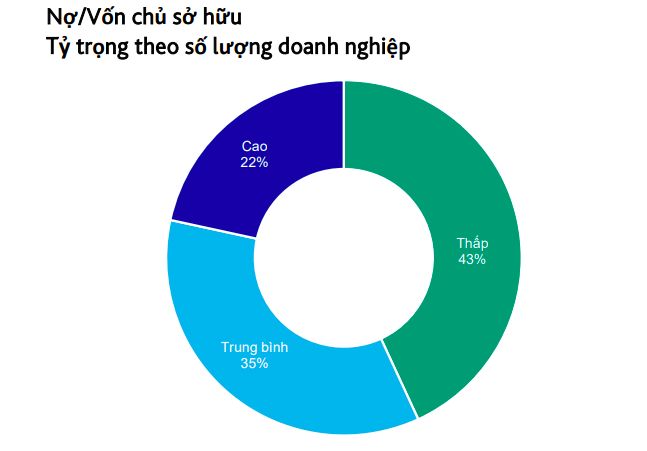 Nguồn: Vis Rating.