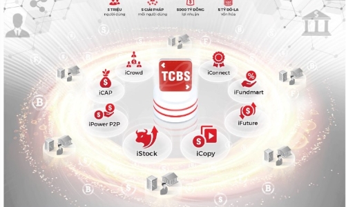 TCBS tham vọng tăng vốn để triển khai mô hình “Zero-fee”