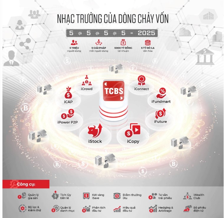 VnEconomy