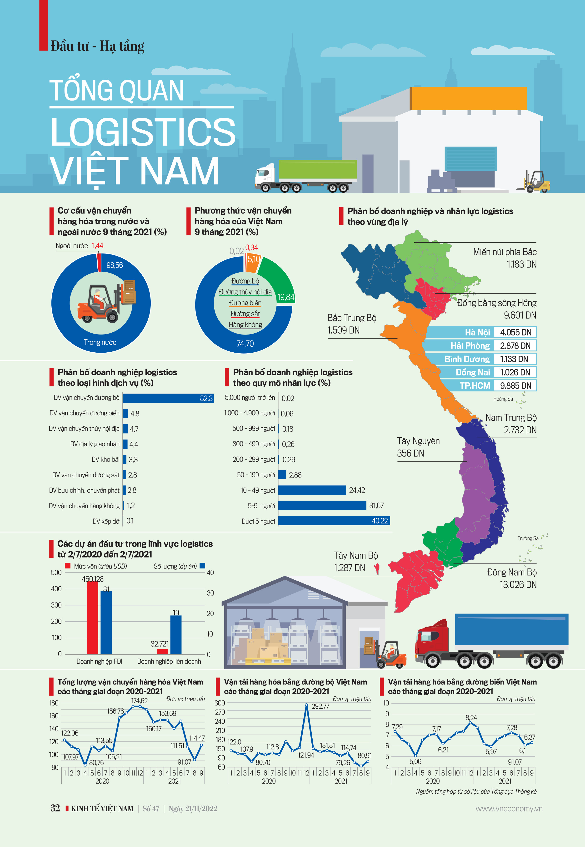 Tổng quan Logistics Việt Nam - Ảnh 6