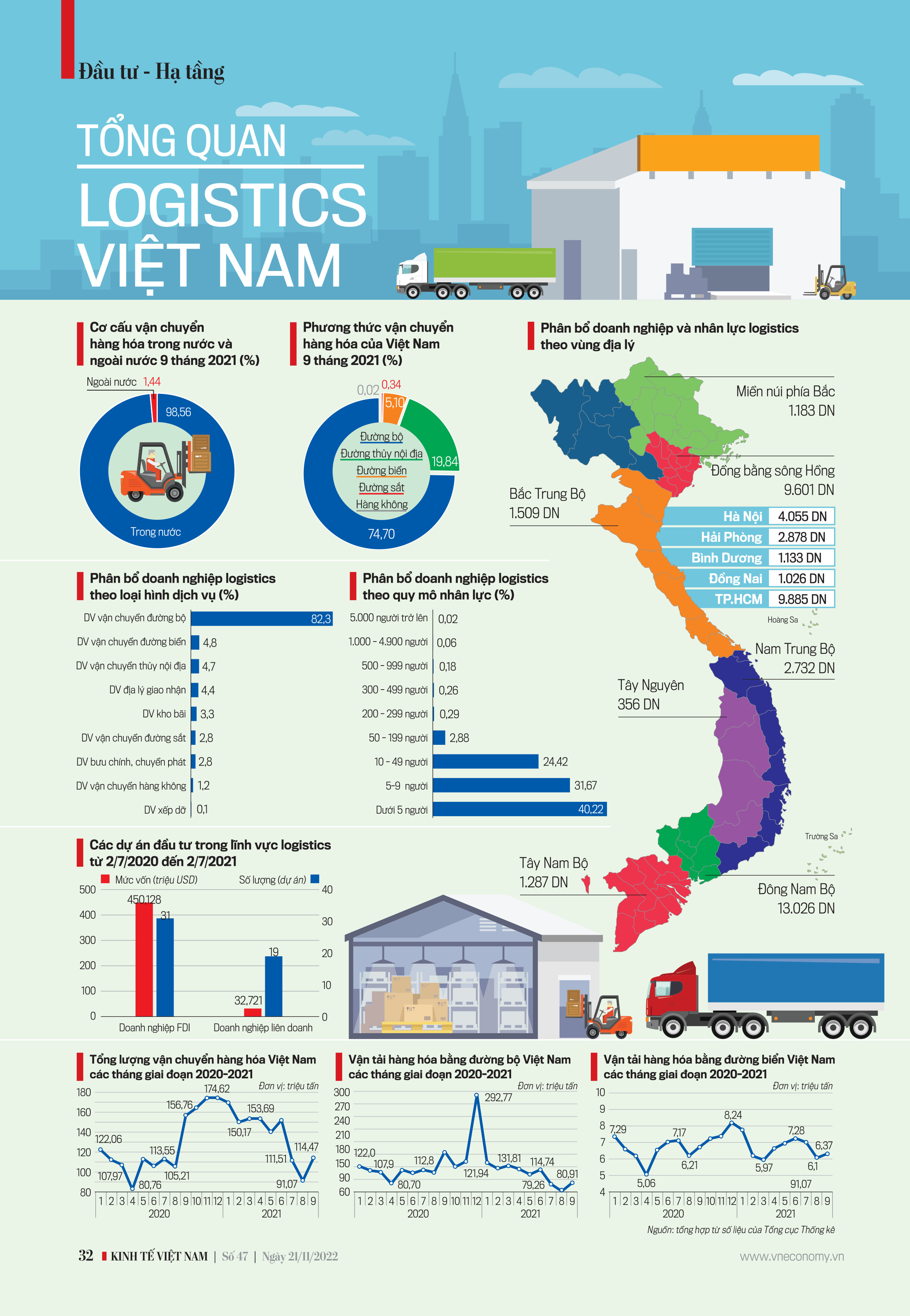 T ng Quan Logistics Vi t Nam VnEconomy T ng Quan Logistics Vi t Nam VnEconomy