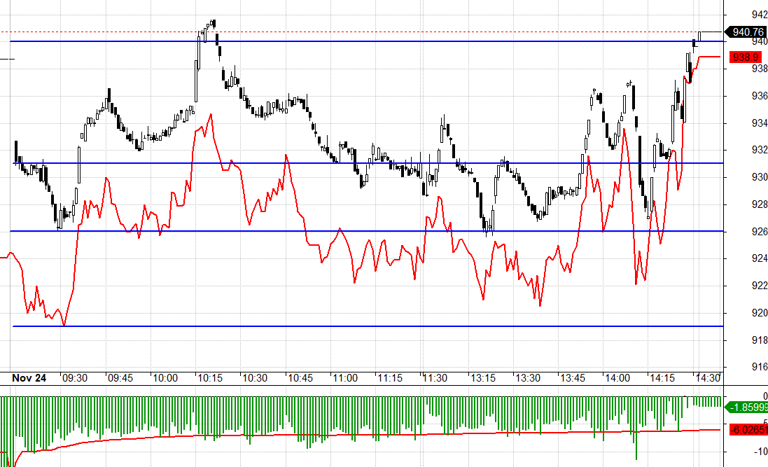 F1 co basis ngay từ đầu v&agrave; c&agrave;ng về cuối c&agrave;ng hẹp lại.