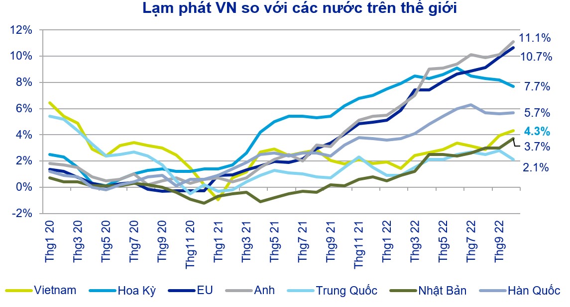 Nguồn: Bloomberg, ACBS.