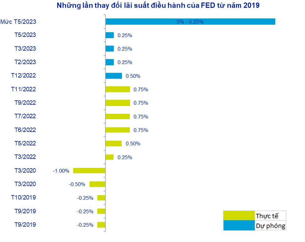 Nguồn: Ng&acirc;n h&agrave;ng Goldman Sachs, ACBS thu thập.
