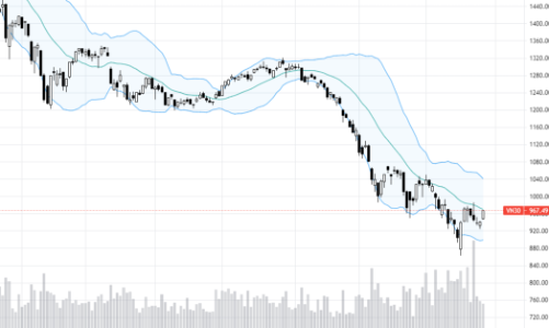 Blog chứng khoán: Tiền có chút nóng ruột