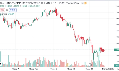 Giao dịch không công bố, một cổ đông bị phạt gần 600 triệu đồng và đình chỉ hoạt động giao dịch 4 tháng