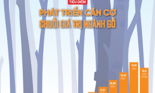 Đón đọc Tạp chí Kinh tế Việt Nam số 48-2022