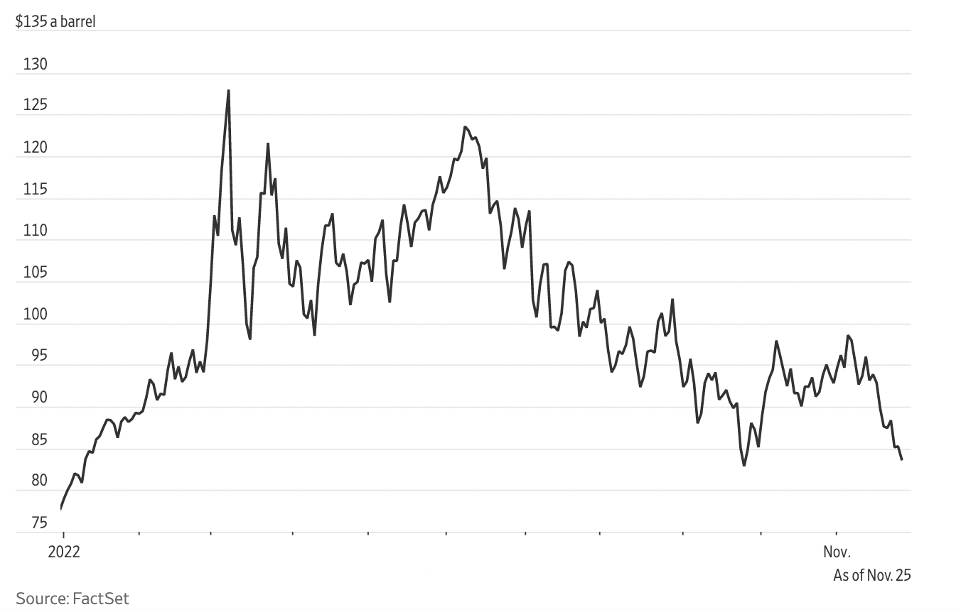 Diễn biến gi&aacute; dầu Brent giao sau tại thị trường London từ đầu năm đến nay. Đơn vị: USD/th&ugrave;ng.