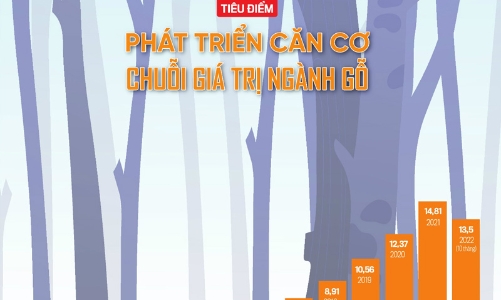 Tạp chí Kinh tế Việt Nam số 48-2022