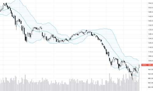 Blog chứng khoán: Đuổi giá dữ dội, tiền sợ lỡ tàu