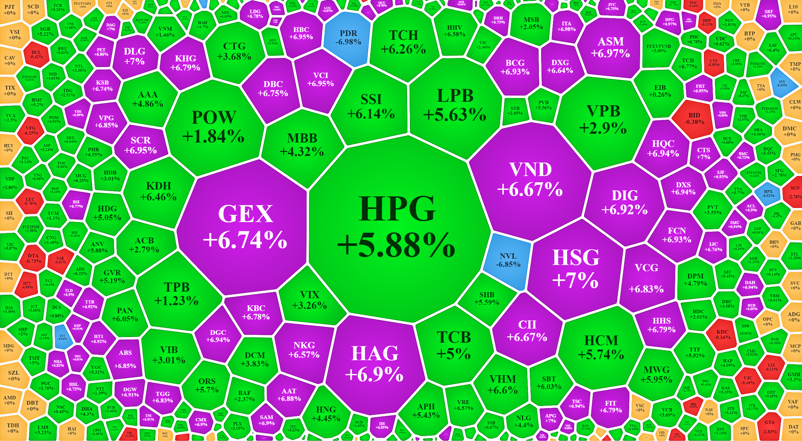 Xếp theo khối lượng giao dịch, nhiều cổ phiếu đạt thanh khoản rất cao ở giá kịch trần.