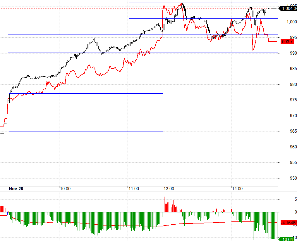 F1 thể hiện sự nghi ngờ trong phi&ecirc;n tăng h&ocirc;m nay.