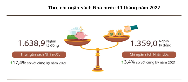 Nguồn: Tổng cục Thống kê.