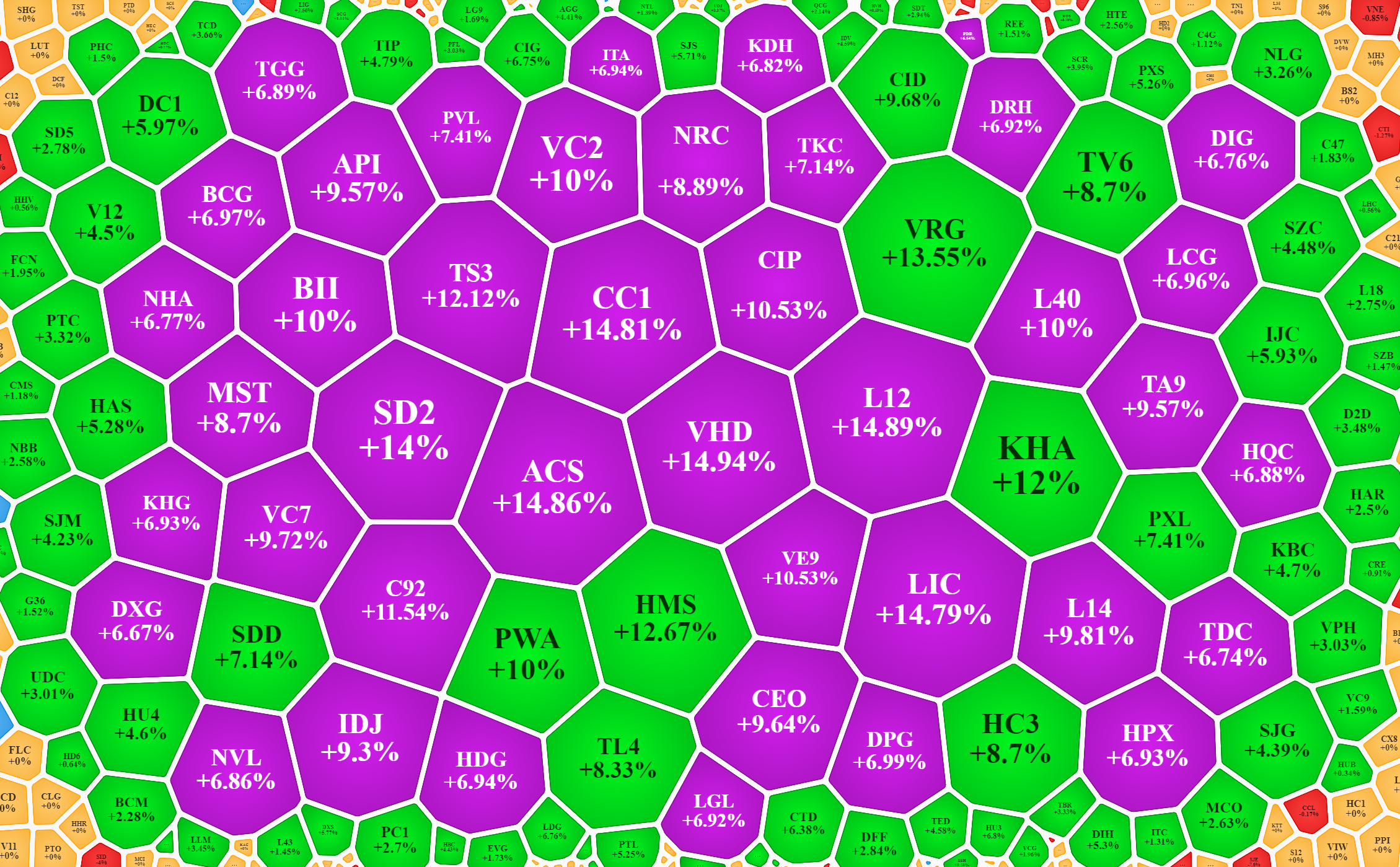 Nh&oacute;m cổ phiếu bất động sản, x&acirc;y dựng đang tăng 