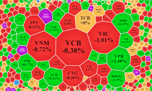 Thanh khoản tụt mạnh, thị trường giằng co, đến lượt HPX được “giải cứu”