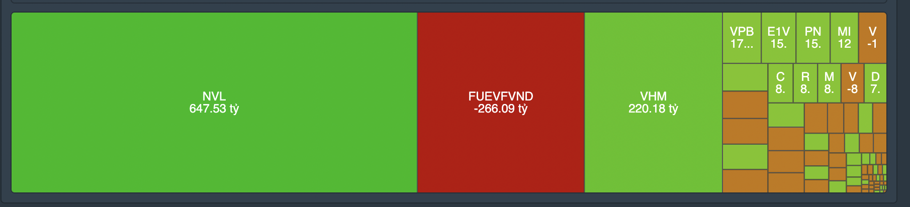 Gi&aacute; trị giao dịch tự doanh phi&ecirc;n 30/11.