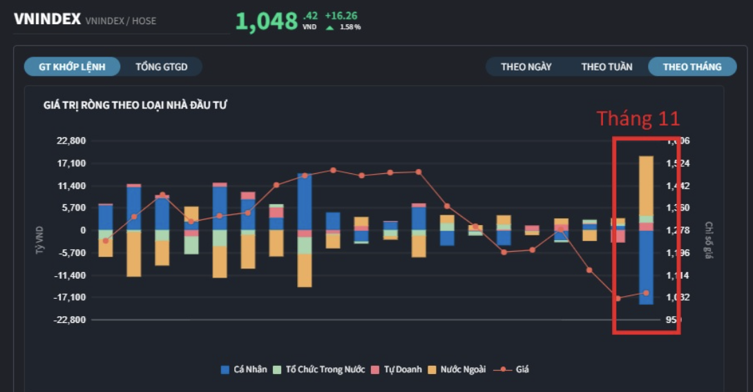 Nguồn: FiinTrade.&nbsp;