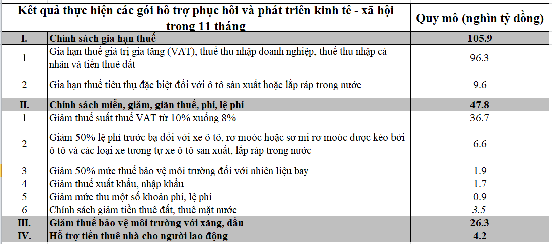 Nguồn: Bộ Tài chính.