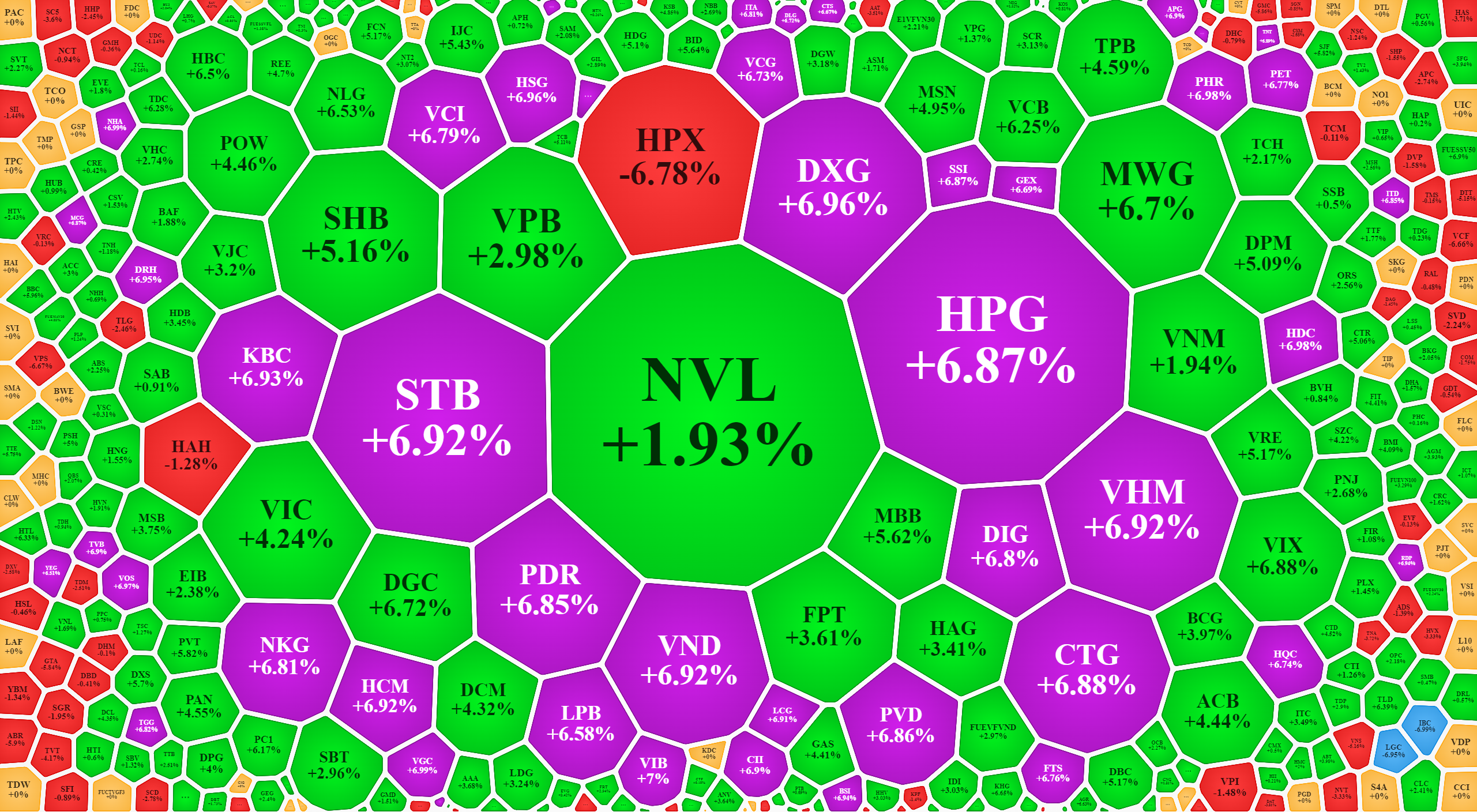 Xếp theo thanh khoản, rất nhiều cổ phiếu h&uacute;t được d&ograve;ng tiền mạnh v&agrave; gi&aacute; tăng kịch trần.