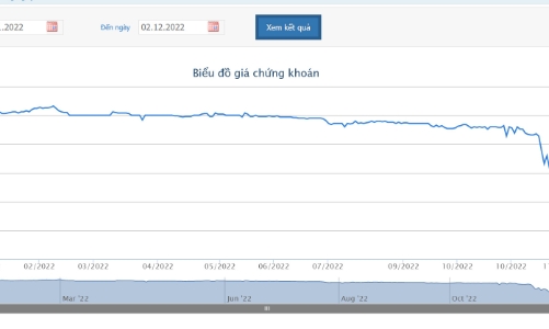 Bị cưỡng chế thuế, Apax Holdings phải giải trình giá cổ phiếu giảm sàn 5 phiên liên tiếp
