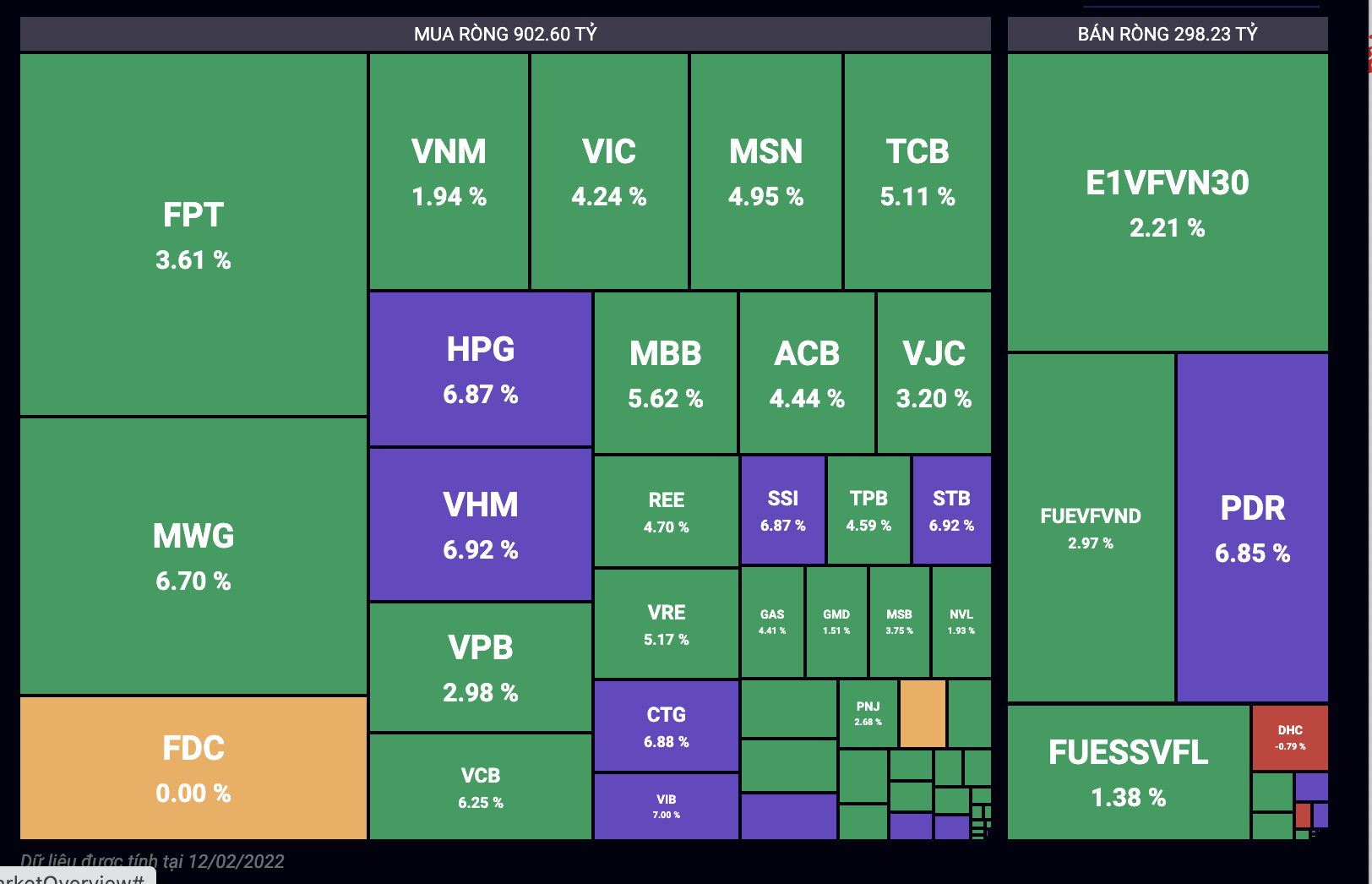 Giao dịch tự doanh tr&ecirc;n cơ sở phi&ecirc;n 2/12.