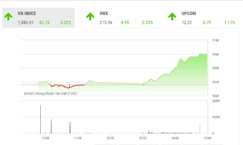 Hơn 1,2 tỷ cổ phiếu về tài khoản, thị trường vẫn có khả năng chịu rung lắc