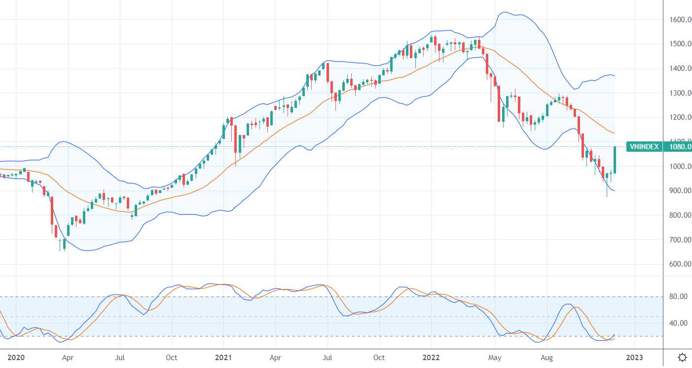 Xu thế dòng tiền: Thị trường cực mạnh, đã đến lúc “tất tay”, “full margin” ?