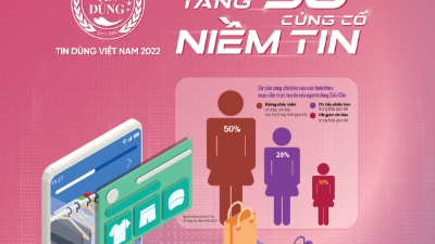 Tạp chí Kinh tế Việt Nam số 49-2022