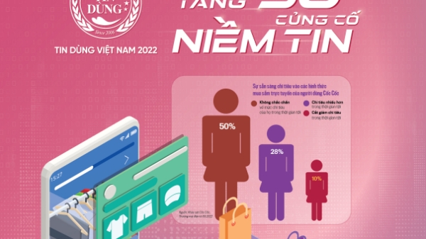 Đón đọc Tạp chí Kinh tế Việt Nam số 49-2022