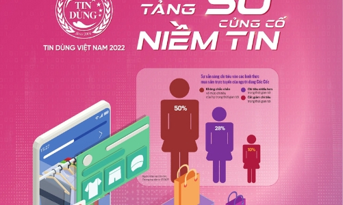 Tạp chí Kinh tế Việt Nam số 49-2022